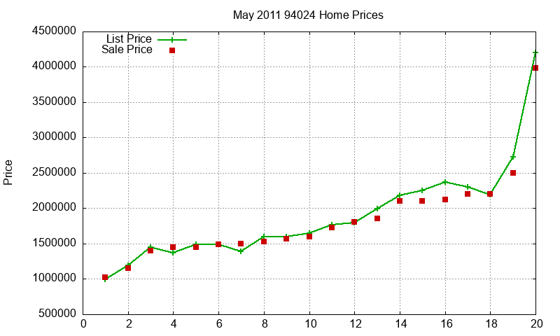 94024 Homes Just Sold 2011-05 94024 Homes Just Sold 2011-05