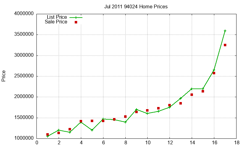 94024 Homes Just Sold 2011-07 94024 Homes Just Sold 2011-07