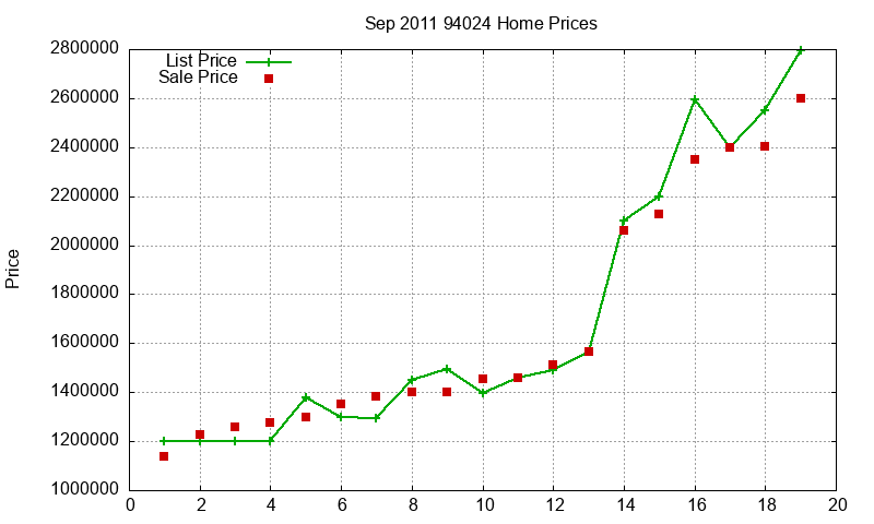 94024 Homes Just Sold 2011-09 94024 Homes Just Sold 2011-09