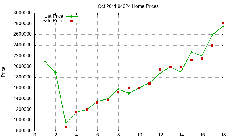 94024 Homes Just Sold 2011-10 94024 Homes Just Sold 2011-10