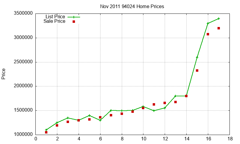 94024 Homes Just Sold 2011-11 94024 Homes Just Sold 2011-11