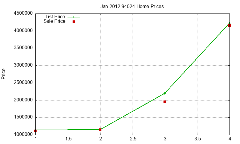 94024 Homes Just Sold 2012-01 94024 Homes Just Sold 2012-01