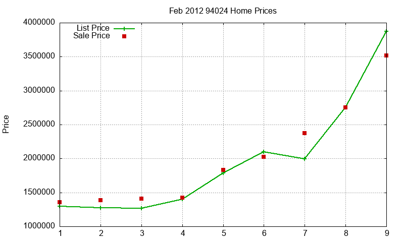 94024 Homes Just Sold 2012-02 94024 Homes Just Sold 2012-02