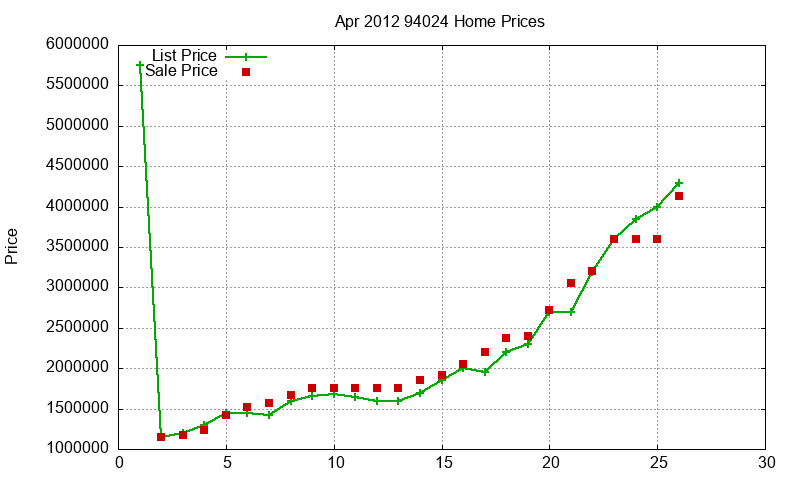 94024 Homes Just Sold 2012-04 94024 Homes Just Sold 2012-04