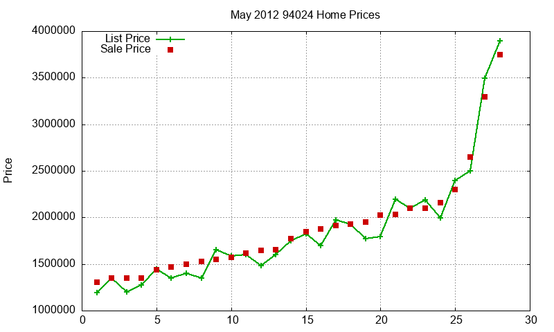 94024 Homes Just Sold 2012-05 94024 Homes Just Sold 2012-05