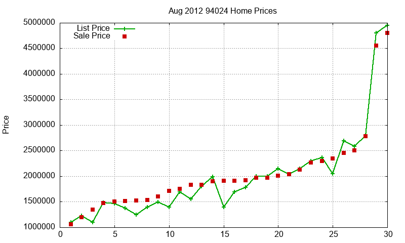 94024 Homes Just Sold 2012-08 94024 Homes Just Sold 2012-08
