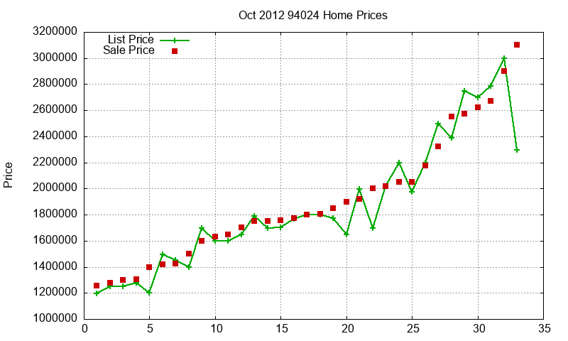 94024 Homes Just Sold 2012-10 94024 Homes Just Sold 2012-10