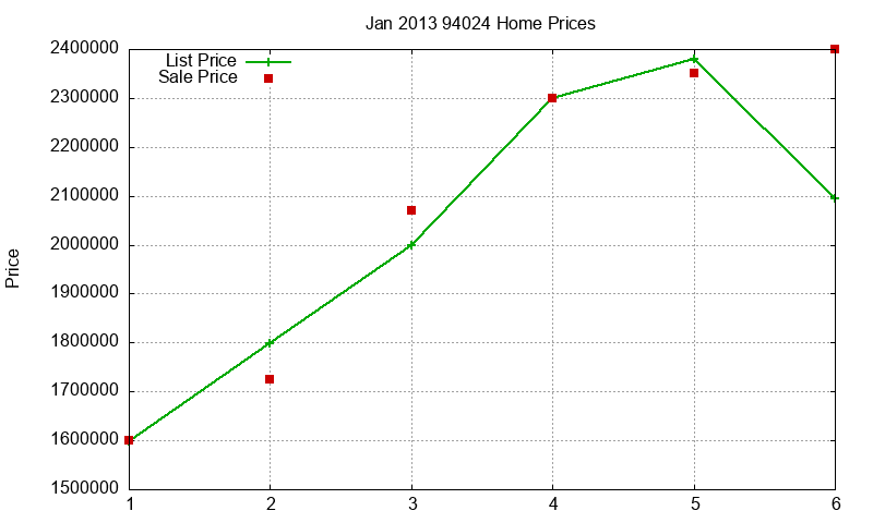 94024 Homes Just Sold 2013-01 94024 Homes Just Sold 2013-01