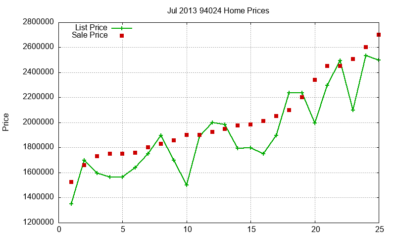 94024 Homes Just Sold 2013-07 94024 Homes Just Sold 2013-07