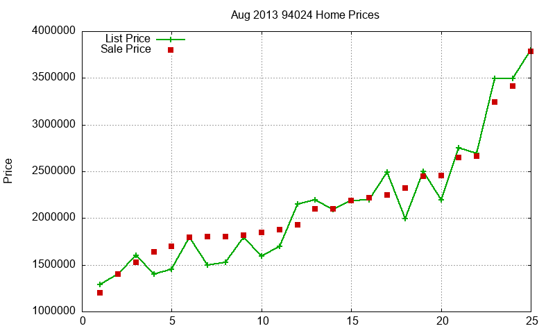 94024 Homes Just Sold 2013-08 94024 Homes Just Sold 2013-08