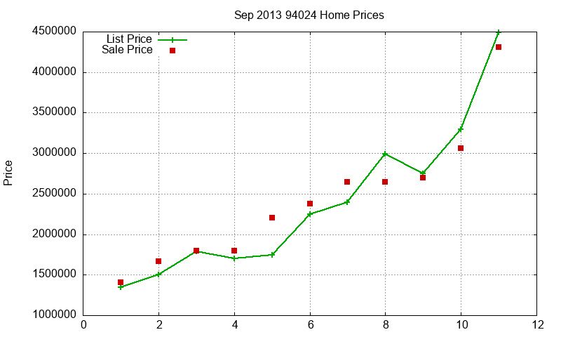 94024 Homes Just Sold 2013-09 94024 Homes Just Sold 2013-09