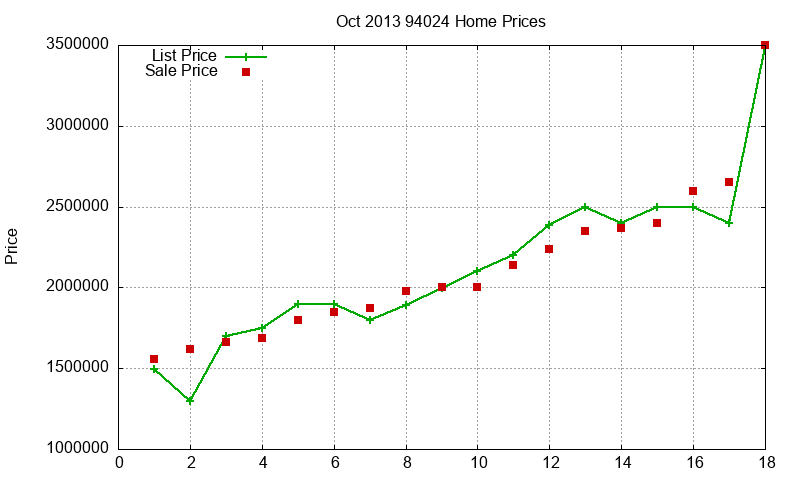 94024 Homes Just Sold 2013-10 94024 Homes Just Sold 2013-10
