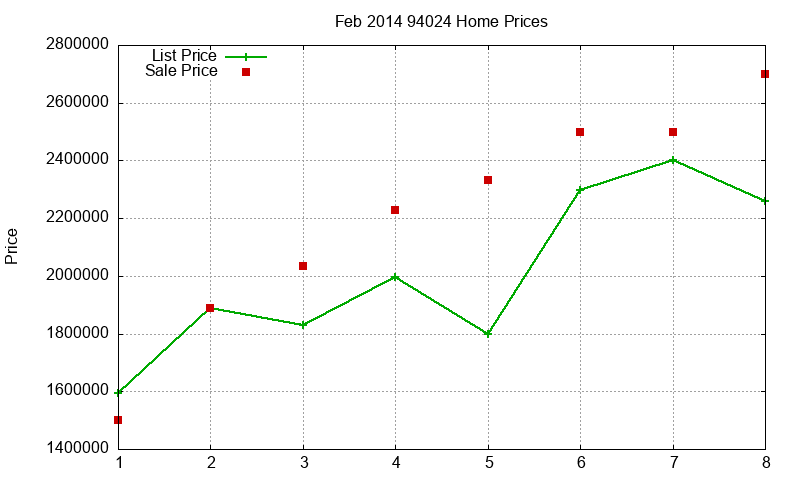 94024 Homes Just Sold 2014-02 94024 Homes Just Sold 2014-02