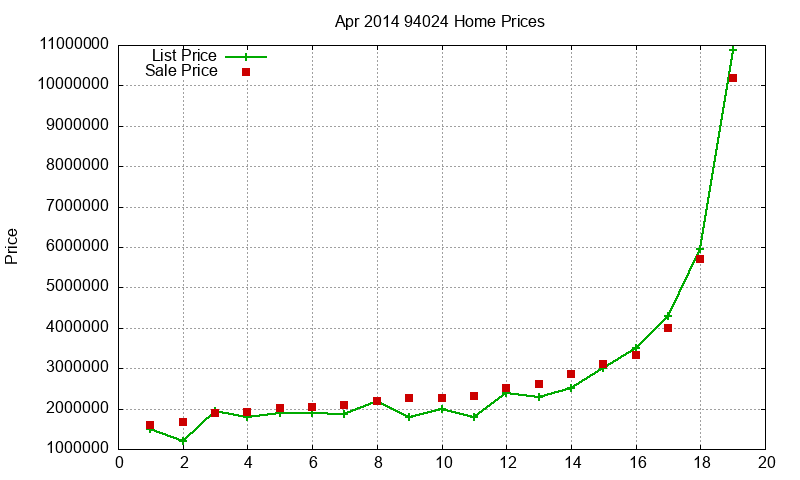 94024 Homes Just Sold 2014-04 94024 Homes Just Sold 2014-04