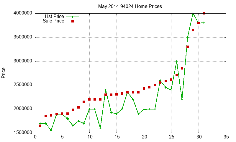 94024 Homes Just Sold 2014-05 94024 Homes Just Sold 2014-05