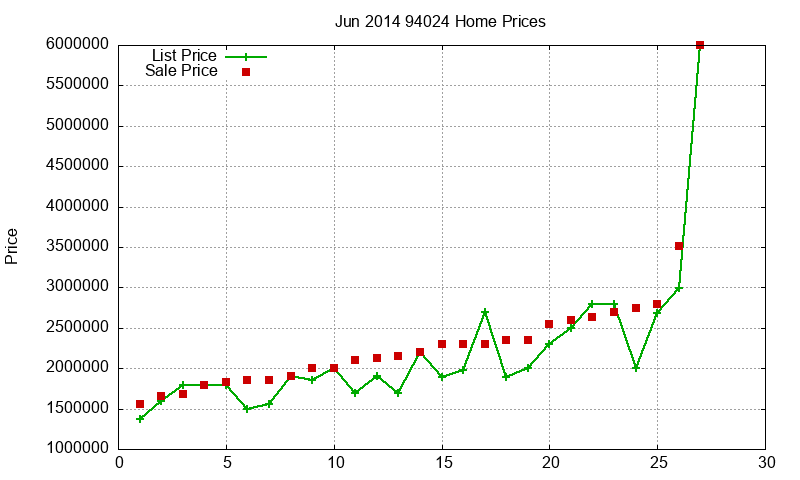 94024 Homes Just Sold 2014-06 94024 Homes Just Sold 2014-06