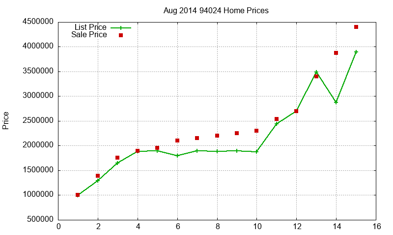 94024 Homes Just Sold 2014-08 94024 Homes Just Sold 2014-08