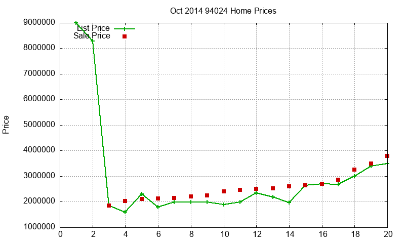94024 Homes Just Sold 2014-10 94024 Homes Just Sold 2014-10