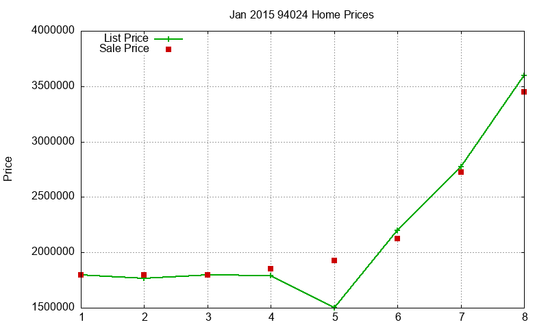 94024 Homes Just Sold 2015-01 94024 Homes Just Sold 2015-01