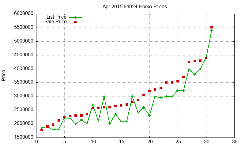 94024 Homes Just Sold 2015-04 94024 Homes Just Sold 2015-04