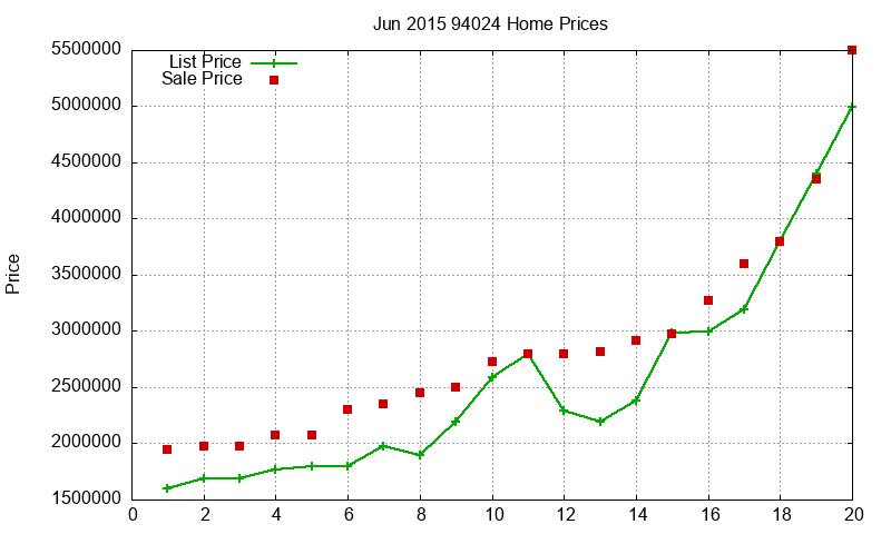 94024 Homes Just Sold 2015-06 94024 Homes Just Sold 2015-06