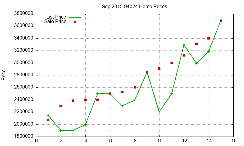 94024 Homes Just Sold 2015-09 94024 Homes Just Sold 2015-09