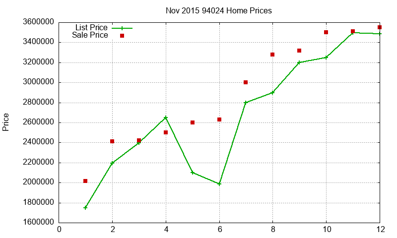 94024 Homes Just Sold 2015-11 94024 Homes Just Sold 2015-11