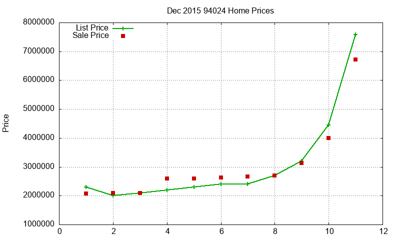 94024 Homes Just Sold 2015-12 94024 Homes Just Sold 2015-12