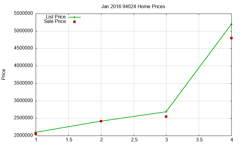 94024 Homes Just Sold 2016-01 94024 Homes Just Sold 2016-01