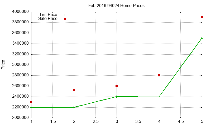 94024 Homes Just Sold 2016-02 94024 Homes Just Sold 2016-02