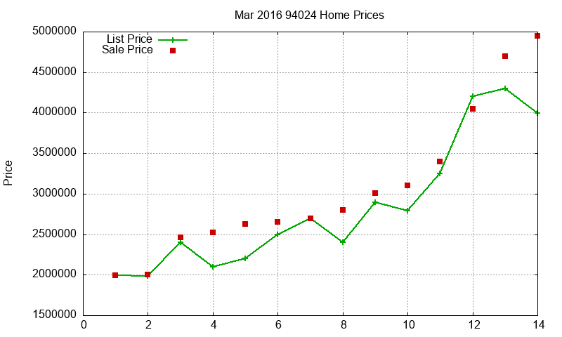 94024 Homes Just Sold 2016-03 94024 Homes Just Sold 2016-03