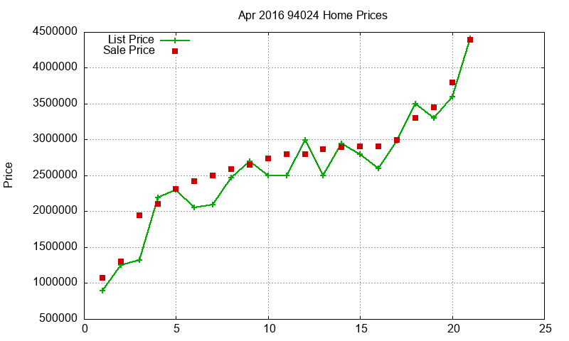 94024 Homes Just Sold 2016-04 94024 Homes Just Sold 2016-04