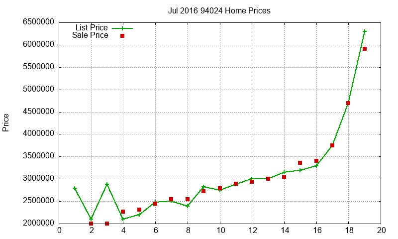 94024 Homes Just Sold 2016-07 94024 Homes Just Sold 2016-07