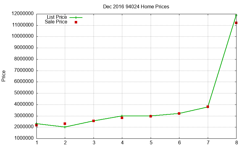 94024 Homes Just Sold 2016-12 94024 Homes Just Sold 2016-12