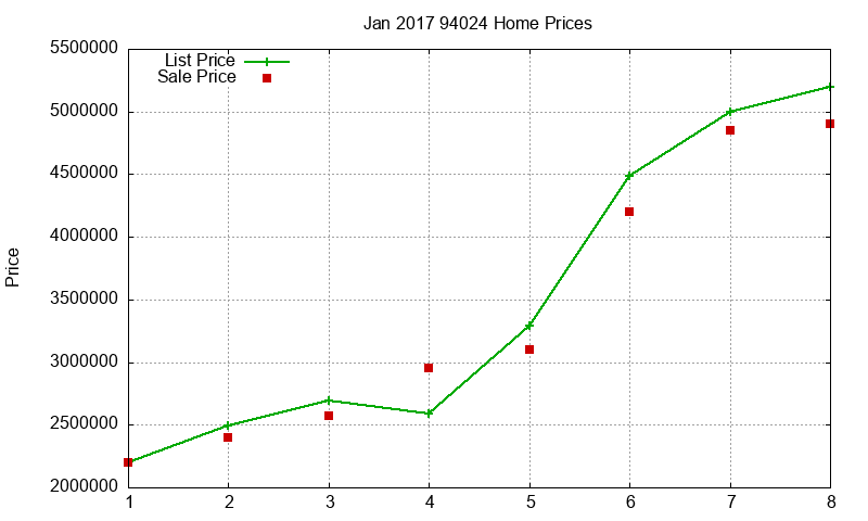 94024 Homes Just Sold 2017-01 94024 Homes Just Sold 2017-01