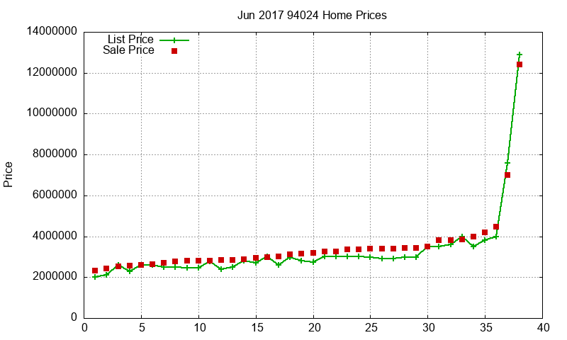 94024 Homes Just Sold 2017-06 94024 Homes Just Sold 2017-06