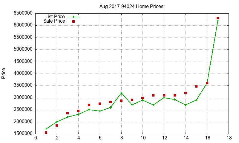 94024 Homes Just Sold 2017-08 94024 Homes Just Sold 2017-08