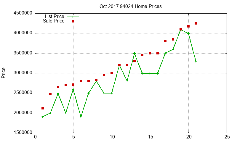 94024 Homes Just Sold 2017-10 94024 Homes Just Sold 2017-10
