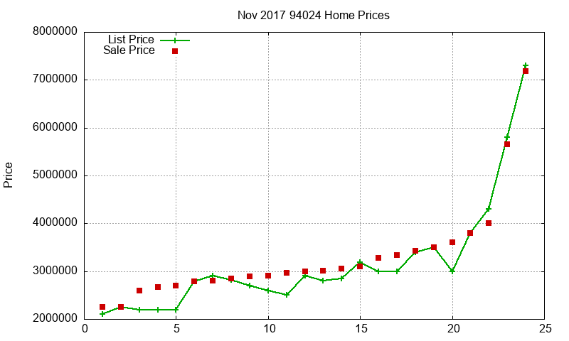 94024 Homes Just Sold 2017-11 94024 Homes Just Sold 2017-11