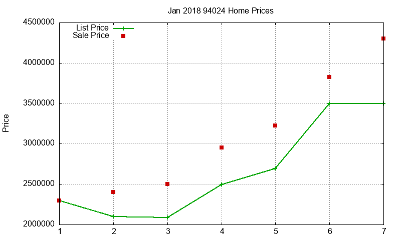 94024 Homes Just Sold 2018-01 94024 Homes Just Sold 2018-01