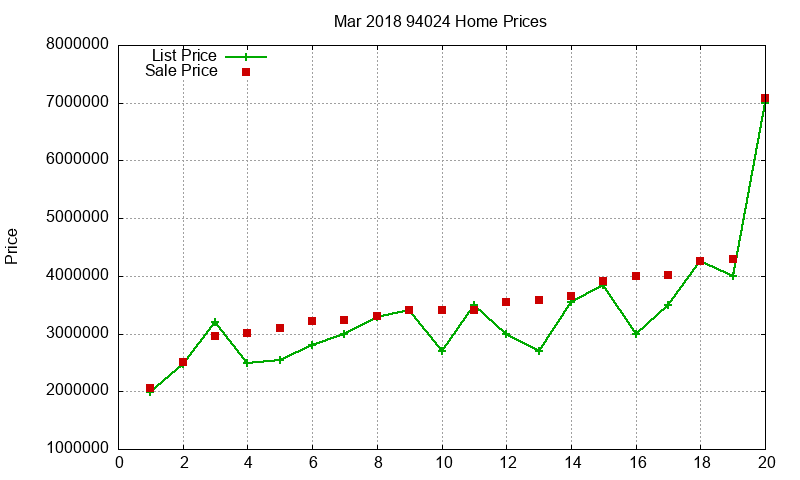 94024 Homes Just Sold 2018-03 94024 Homes Just Sold 2018-03