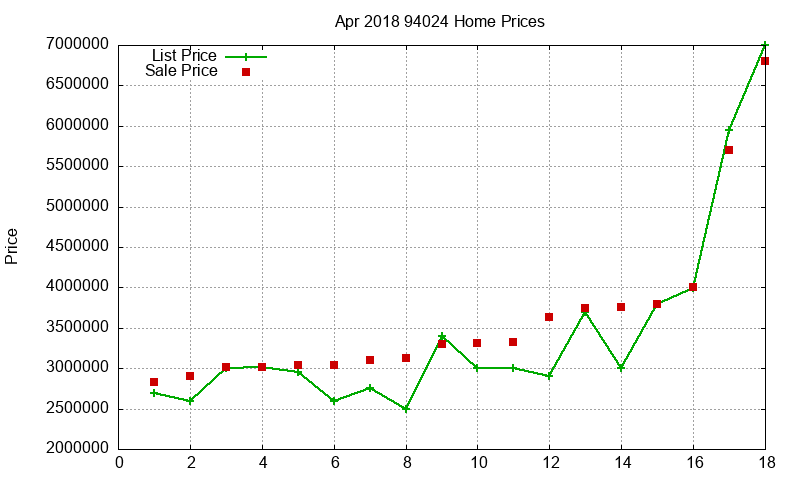 94024 Homes Just Sold 2018-04 94024 Homes Just Sold 2018-04