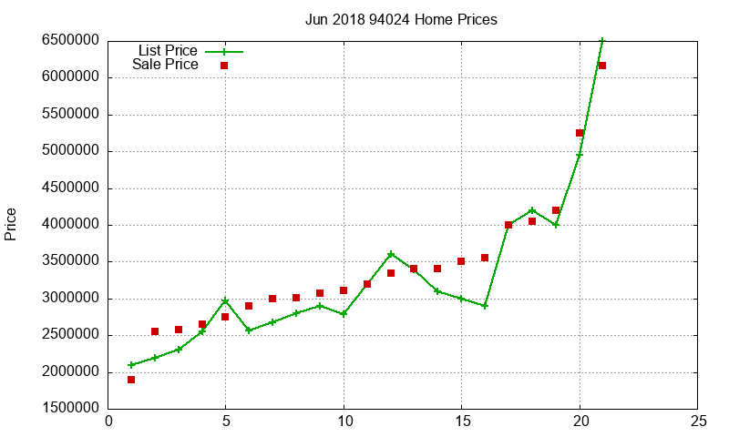 94024 Homes Just Sold 2018-06 94024 Homes Just Sold 2018-06