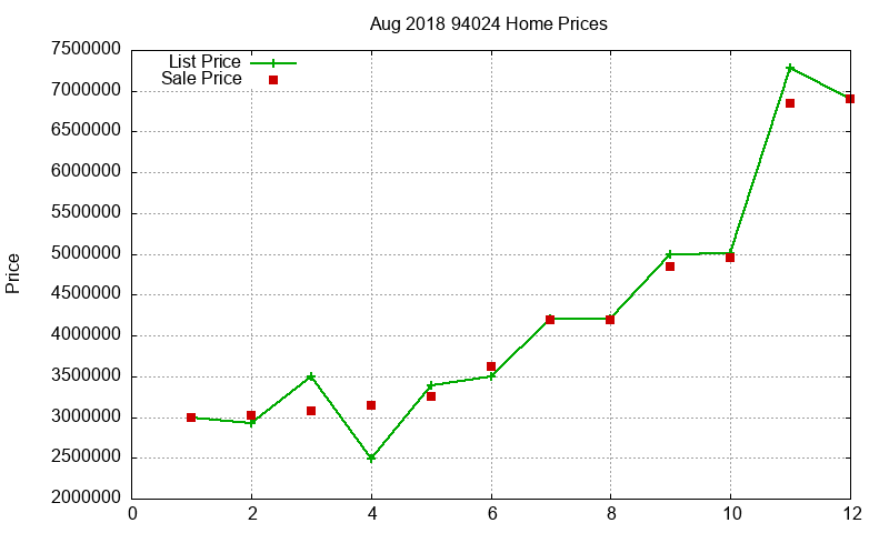 94024 Homes Just Sold 2018-08 94024 Homes Just Sold 2018-08