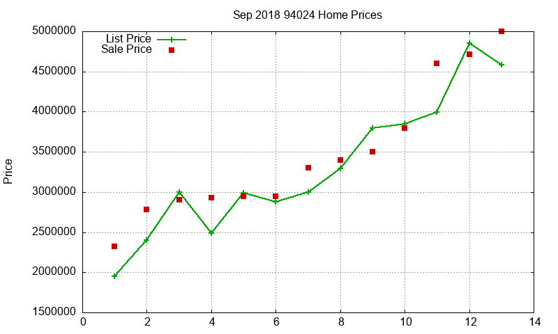94024 Homes Just Sold 2018-09 94024 Homes Just Sold 2018-09