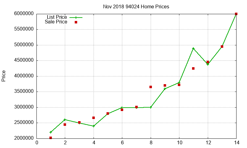 94024 Homes Just Sold 2018-11 94024 Homes Just Sold 2018-11