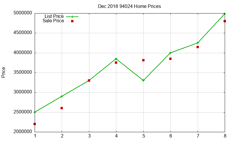94024 Homes Just Sold 2018-12 94024 Homes Just Sold 2018-12