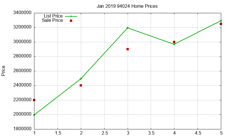 94024 Homes Just Sold 2019-01 94024 Homes Just Sold 2019-01