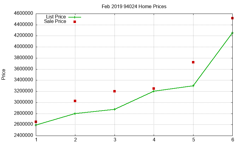 94024 Homes Just Sold 2019-02 94024 Homes Just Sold 2019-02