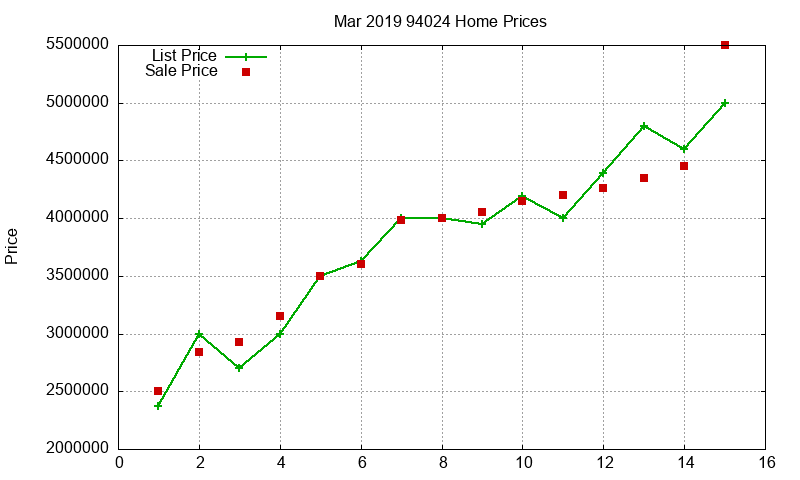 94024 Homes Just Sold 2019-03 94024 Homes Just Sold 2019-03